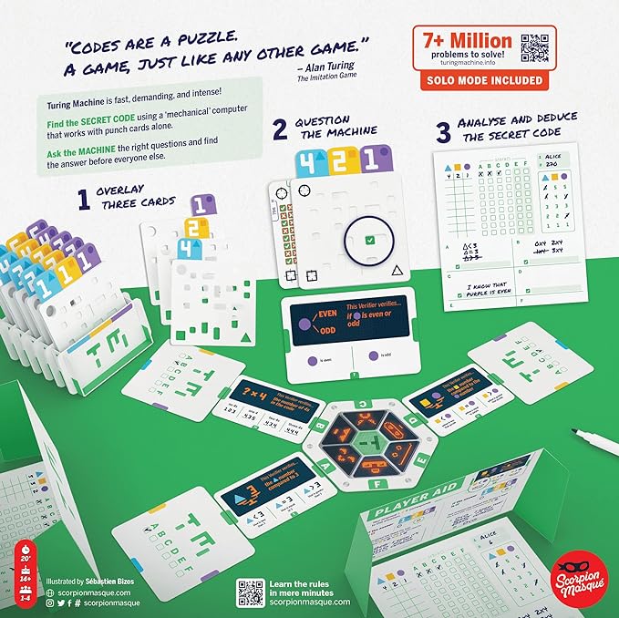 an image depicting steps to play the game, overlay cards to question the machine, then analyse and deduce the secret code