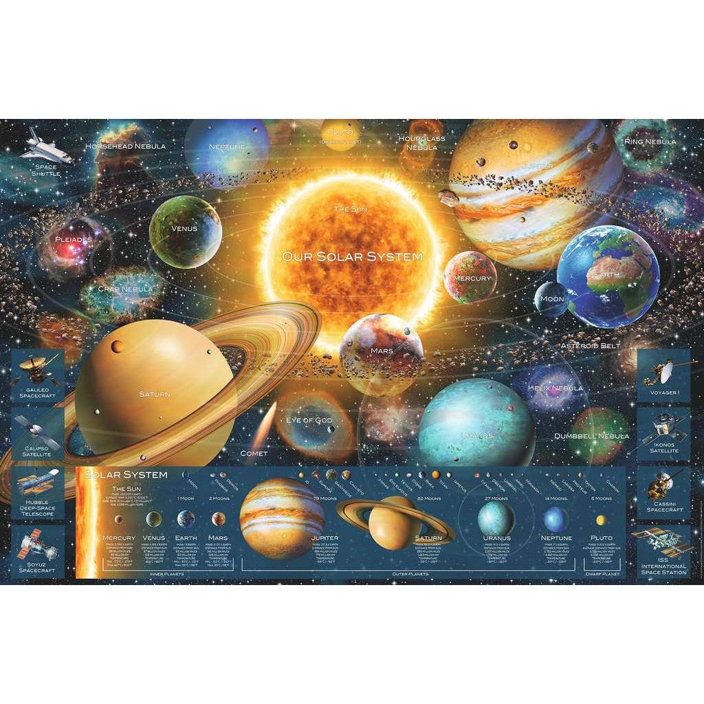 Image of puzzle | Highly detailed illustration of our solar system including all planets, important nebulas, the moon and lots of small stars & asteroids. The bottom portion of the puzzle contains an informational chart with details about the individual planets and space shuttles.